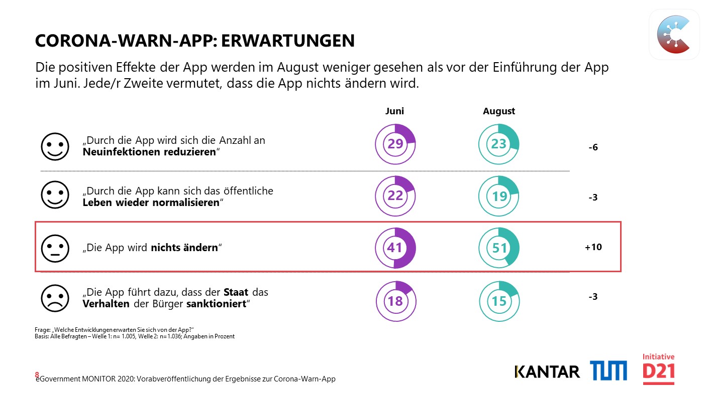 Wirkung Corona Warn App