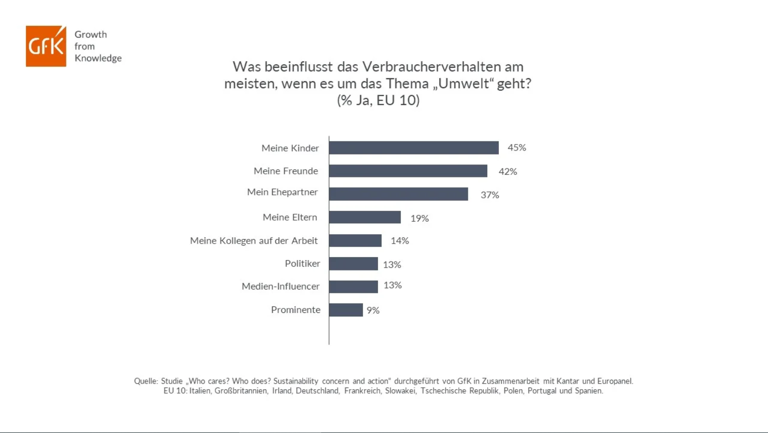 IMSF News Verbraucherverhalten 