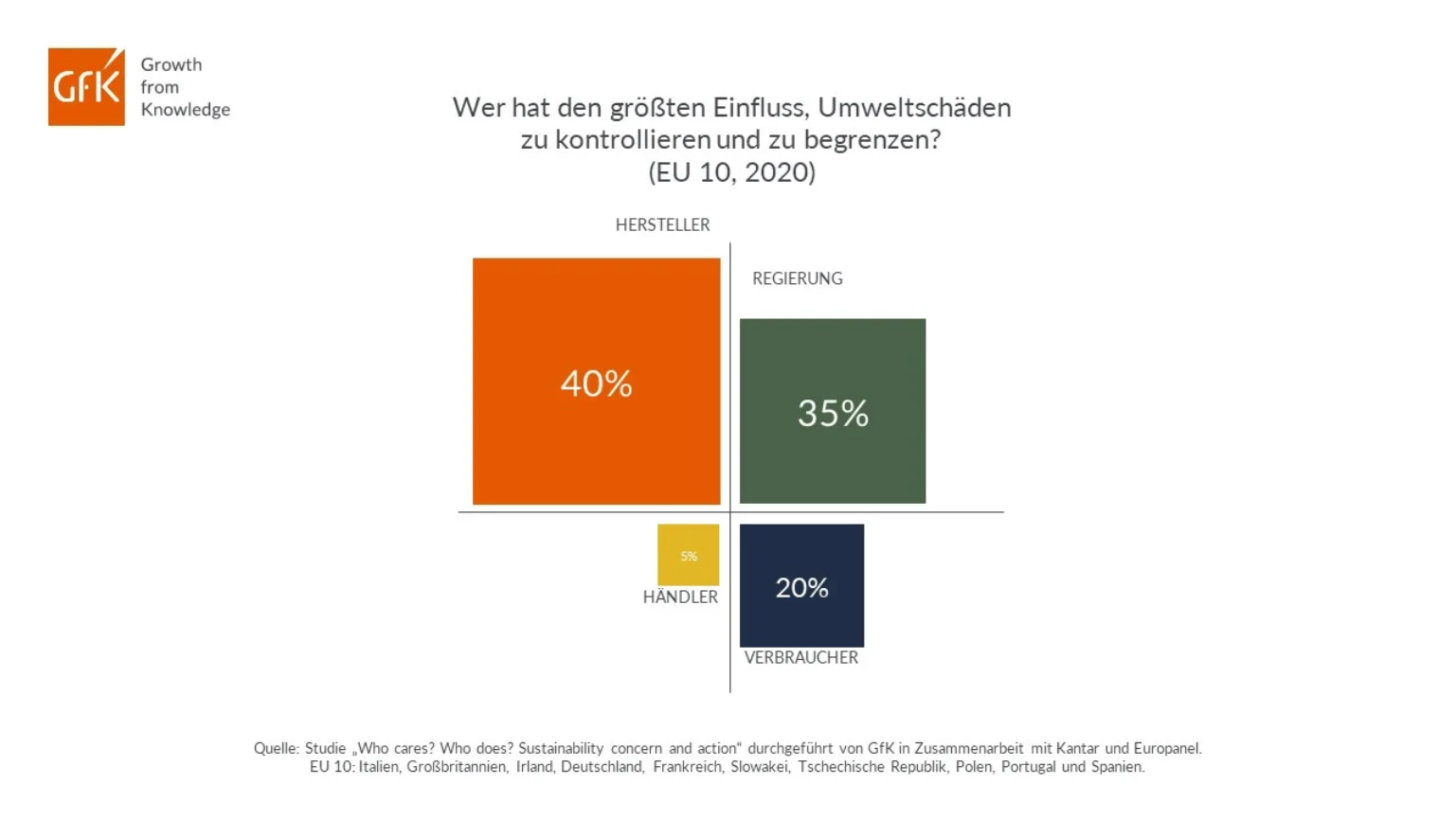 imsf news umwelt einfluss