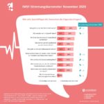 IMSF Stimmungsbaromter Vergleich