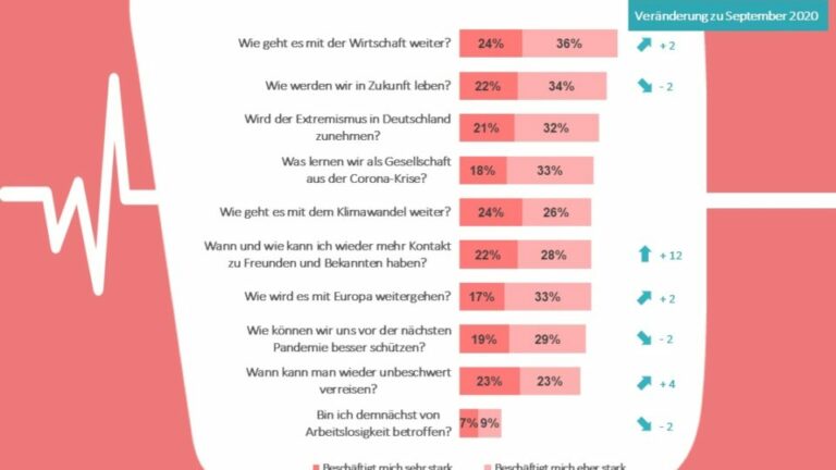 IMSF Stimmungsbaromter Vergleich