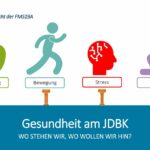 Illustration über Gesundheit am JDBK